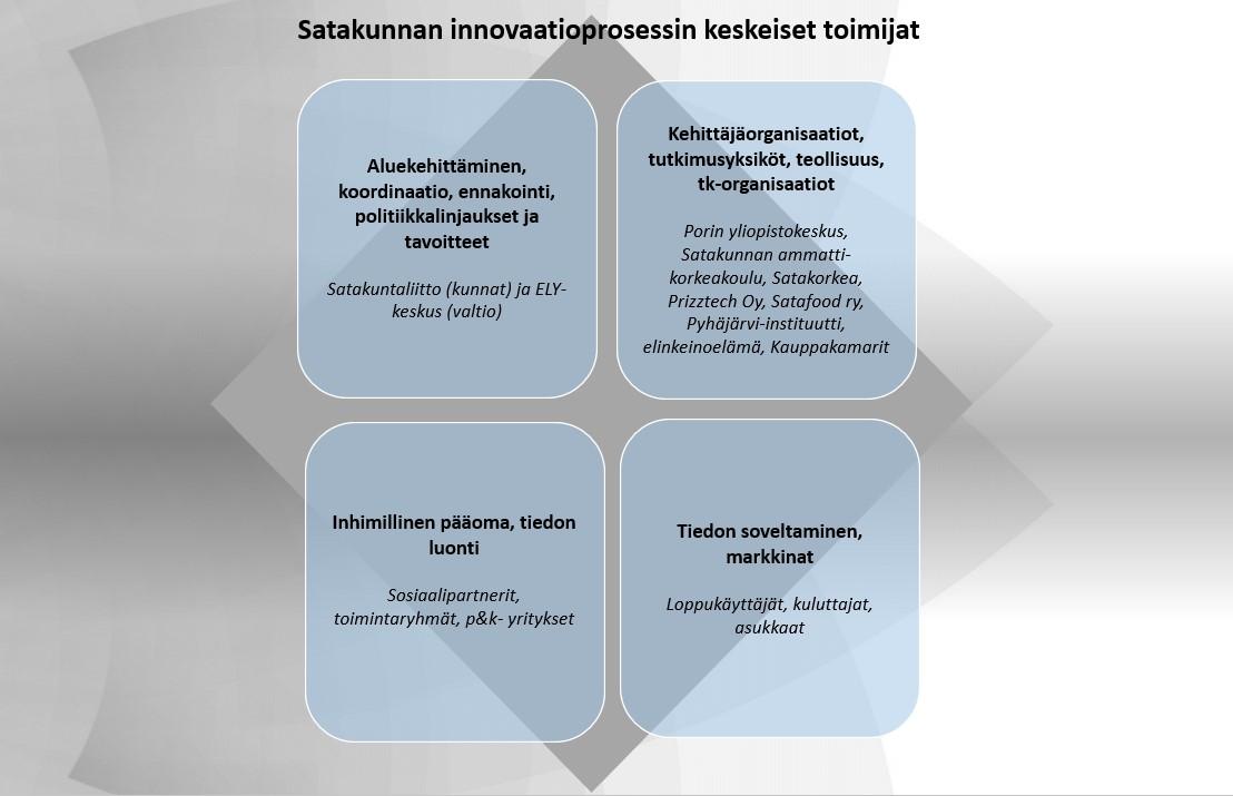 TKI, Osaaminen Ja Innovaatiot | Satakunta.fi