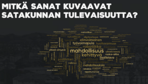 Mentimeter sanapilvi - Tulevaisuusfoorumi 2022